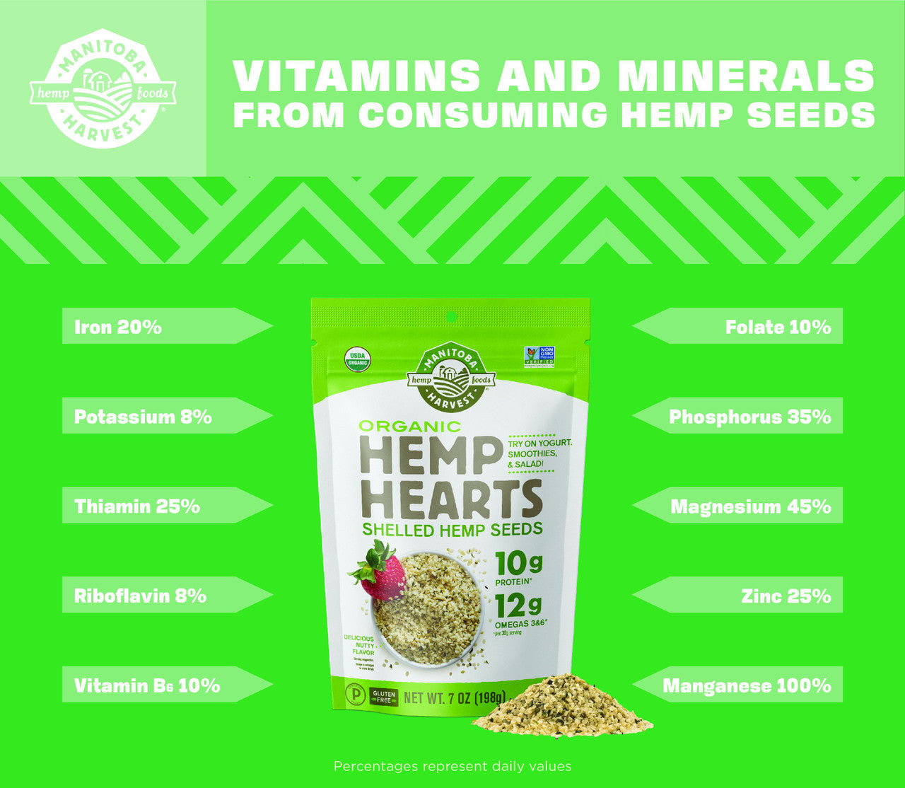OG2 MANITOBA HEMP HEARTS ( 1 X 7 OZ )-2